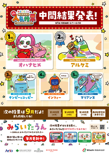 みらいたうん人気投票中間発表